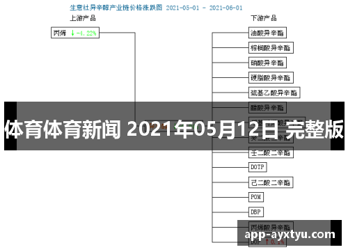 体育体育新闻 2021年05月12日 完整版